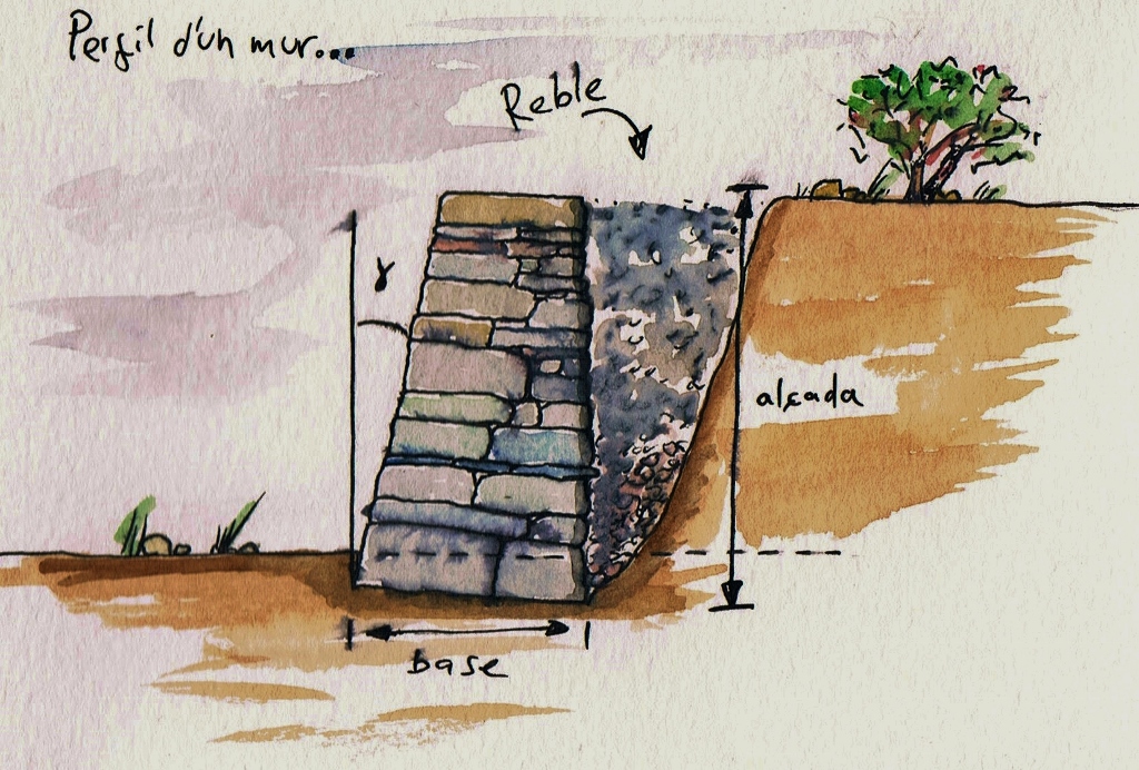 Perfil d'un mur de retenció